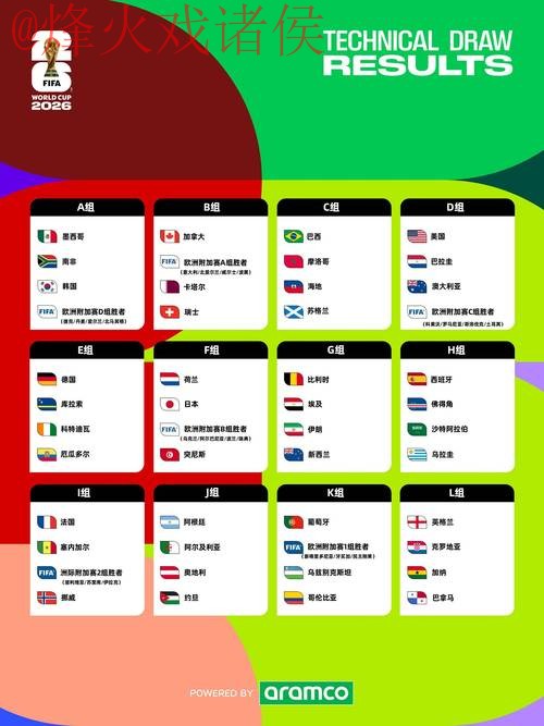 2026世界杯预测网页版热门 2026世界杯预测网页版热门