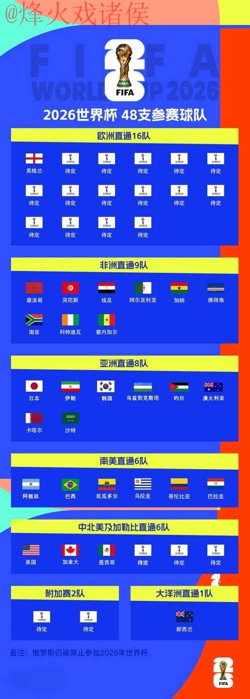 2026世界杯比分入口